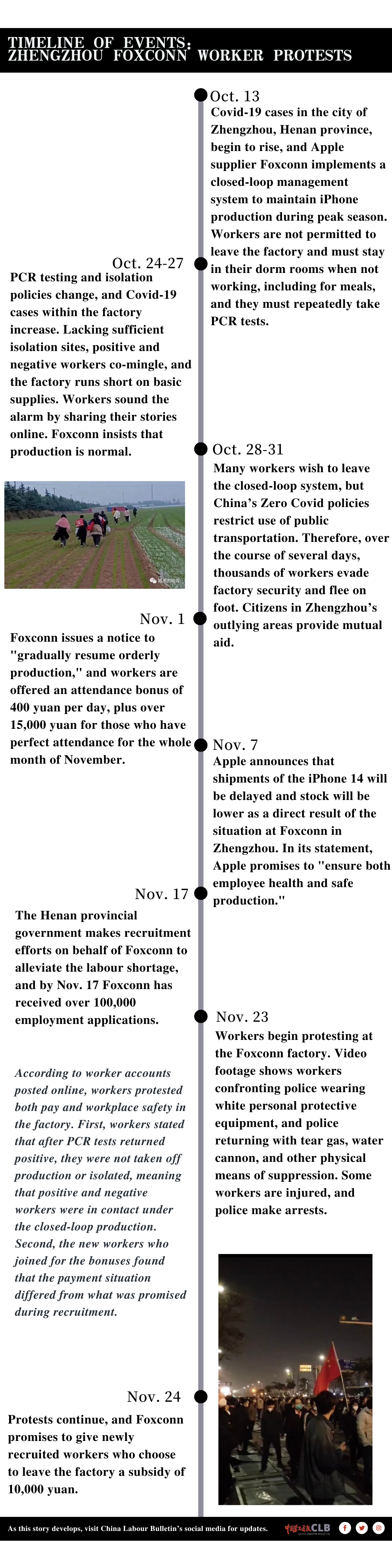 A timeline of events from 13 October to 24 November describes the escalation of conflict at Zhengzhou Foxconn